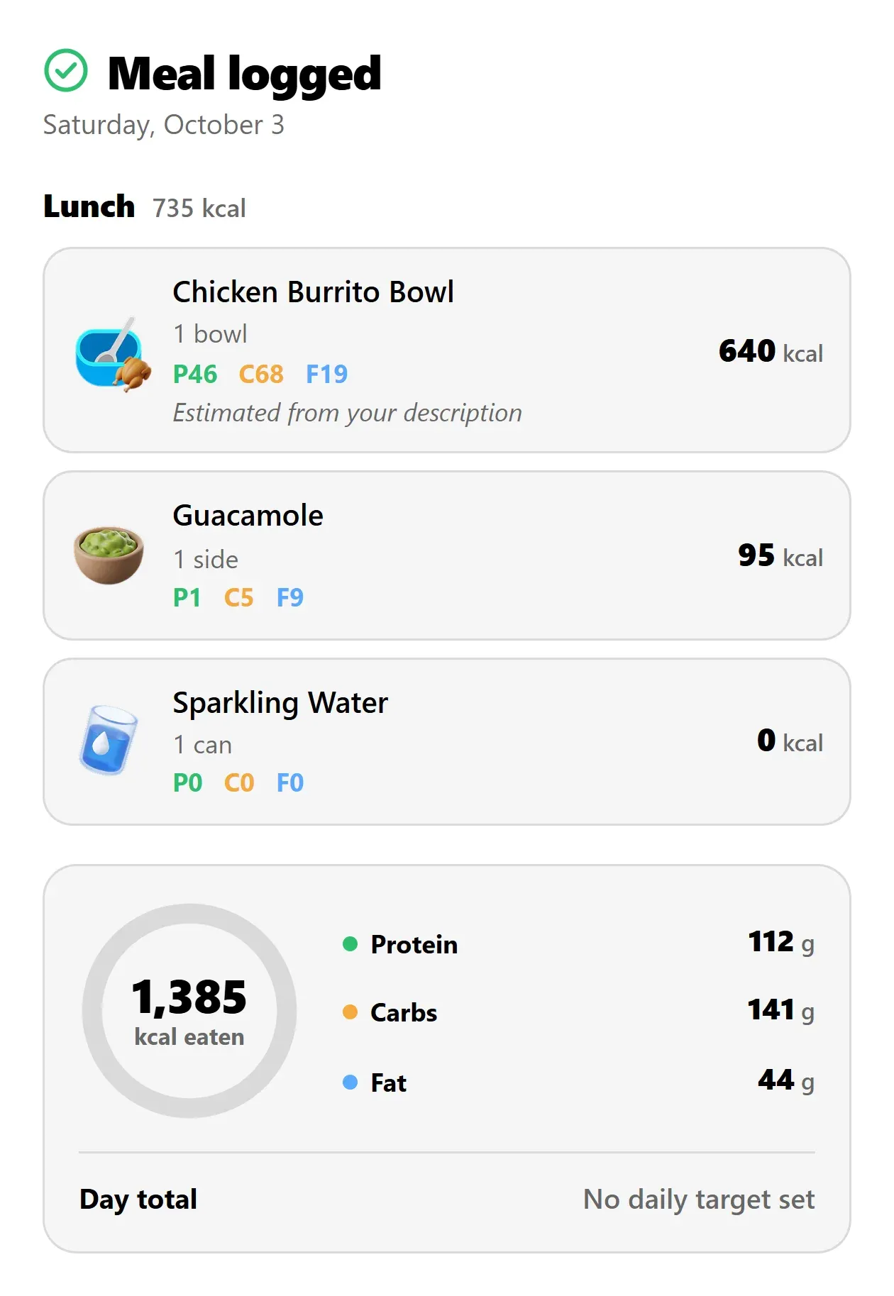 JustGains food diary card in ChatGPT: lunch, 735 kcal, chicken burrito bowl, guacamole and sparkling water, 1,385 kcal eaten today